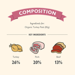 LILY’S KITCHEN Organic Turkey Paté | 有機火雞肉醬 LILY’S KITCHEN