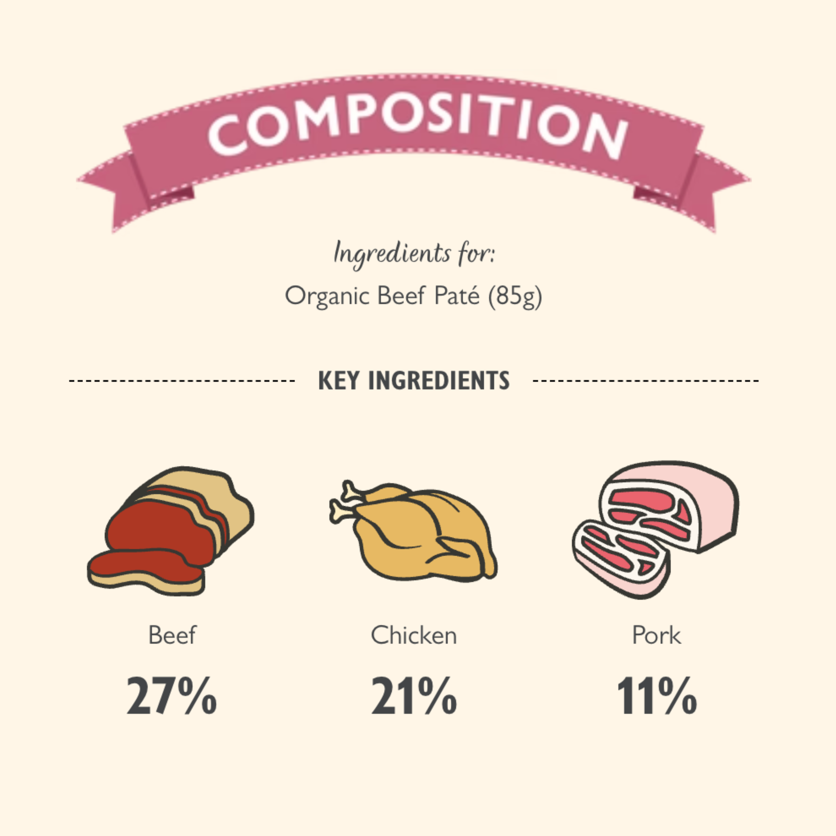 LILY’S KITCHEN Organic Beef Paté
