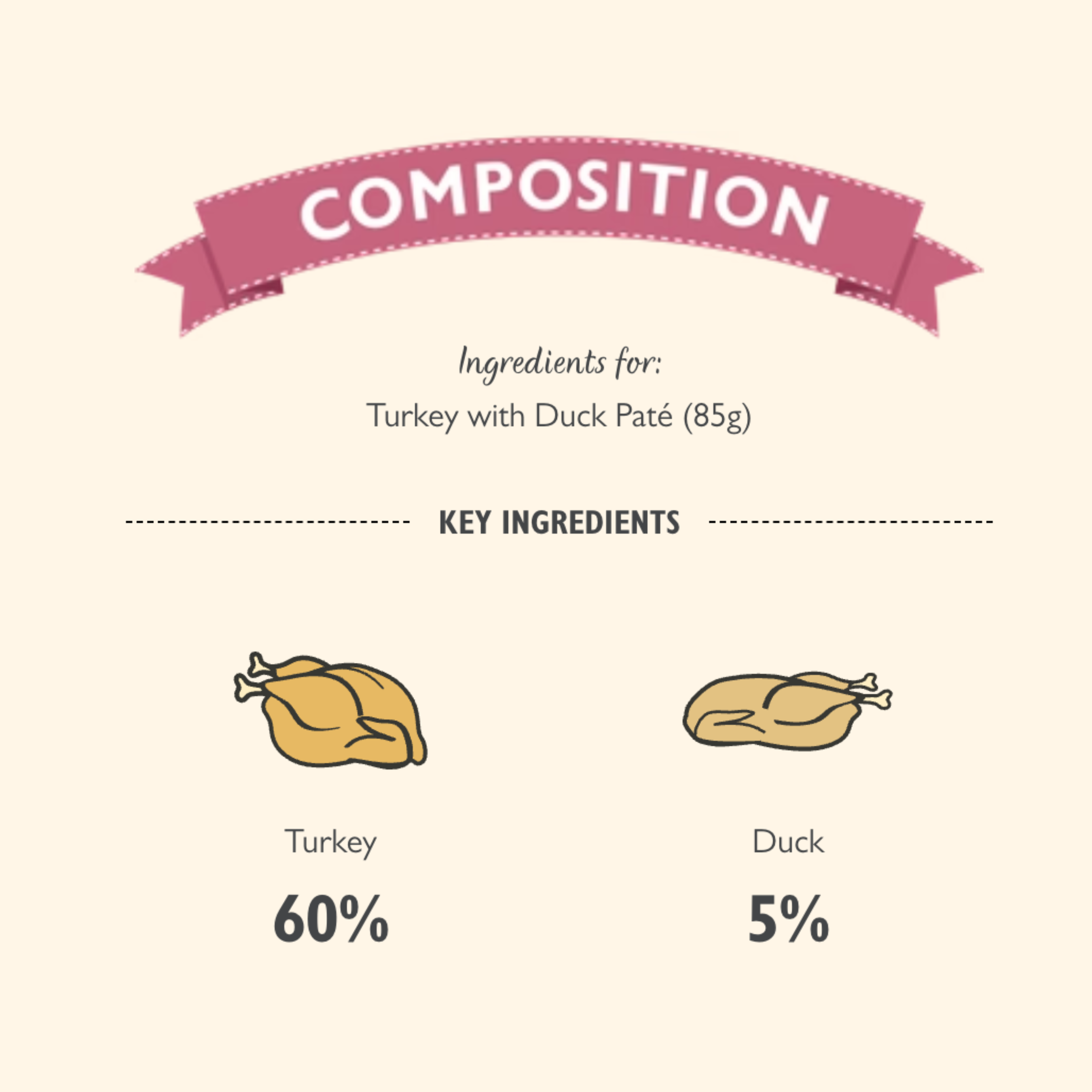 LILY’S KITCHEN Turkey with Duck Paté