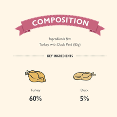LILY’S KITCHEN Turkey with Duck Paté